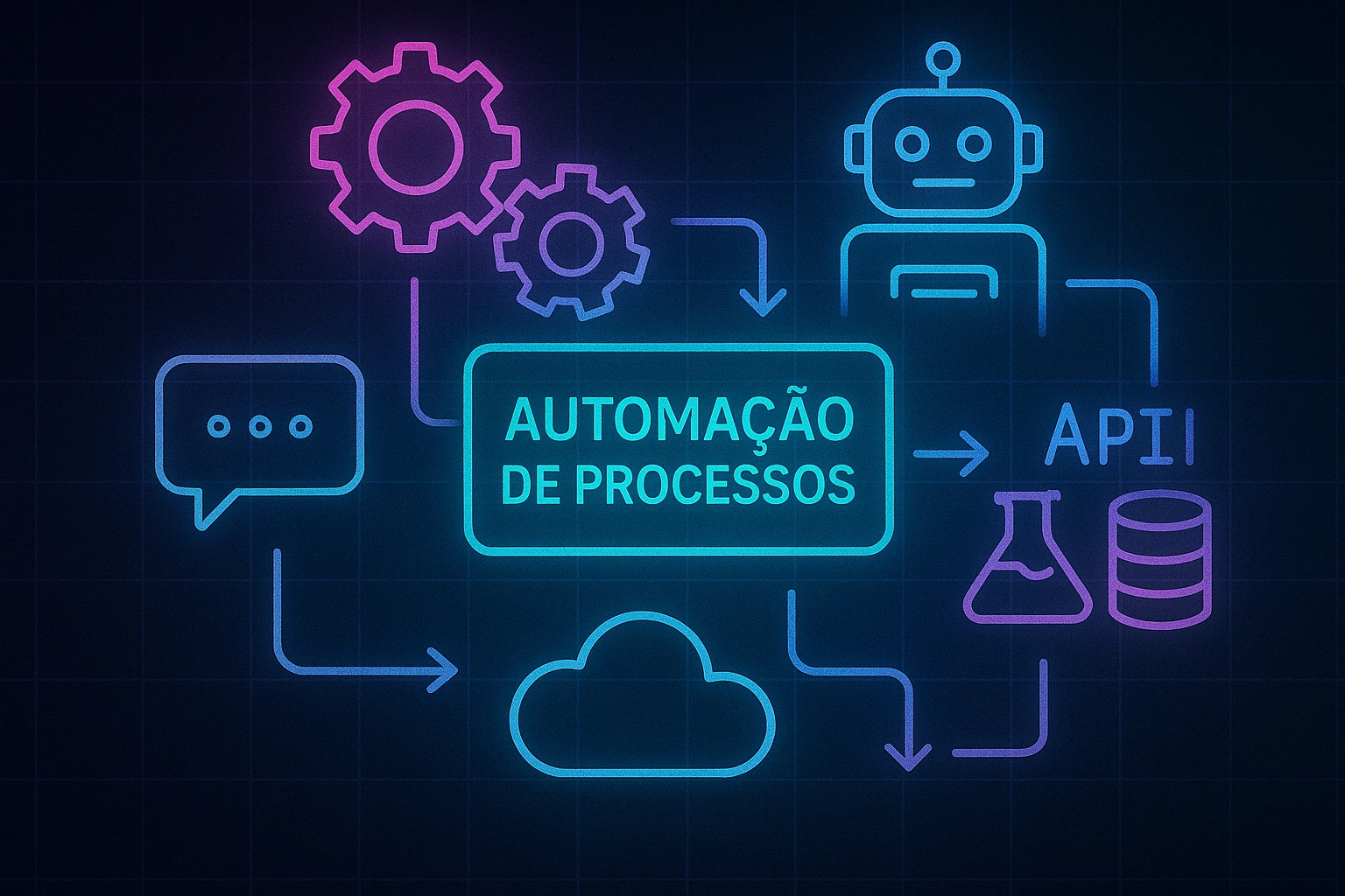 Automação de processos